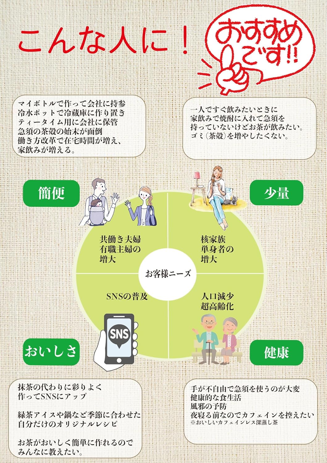 国太楼 有機粉末緑茶カテキン生活 50g 画像4